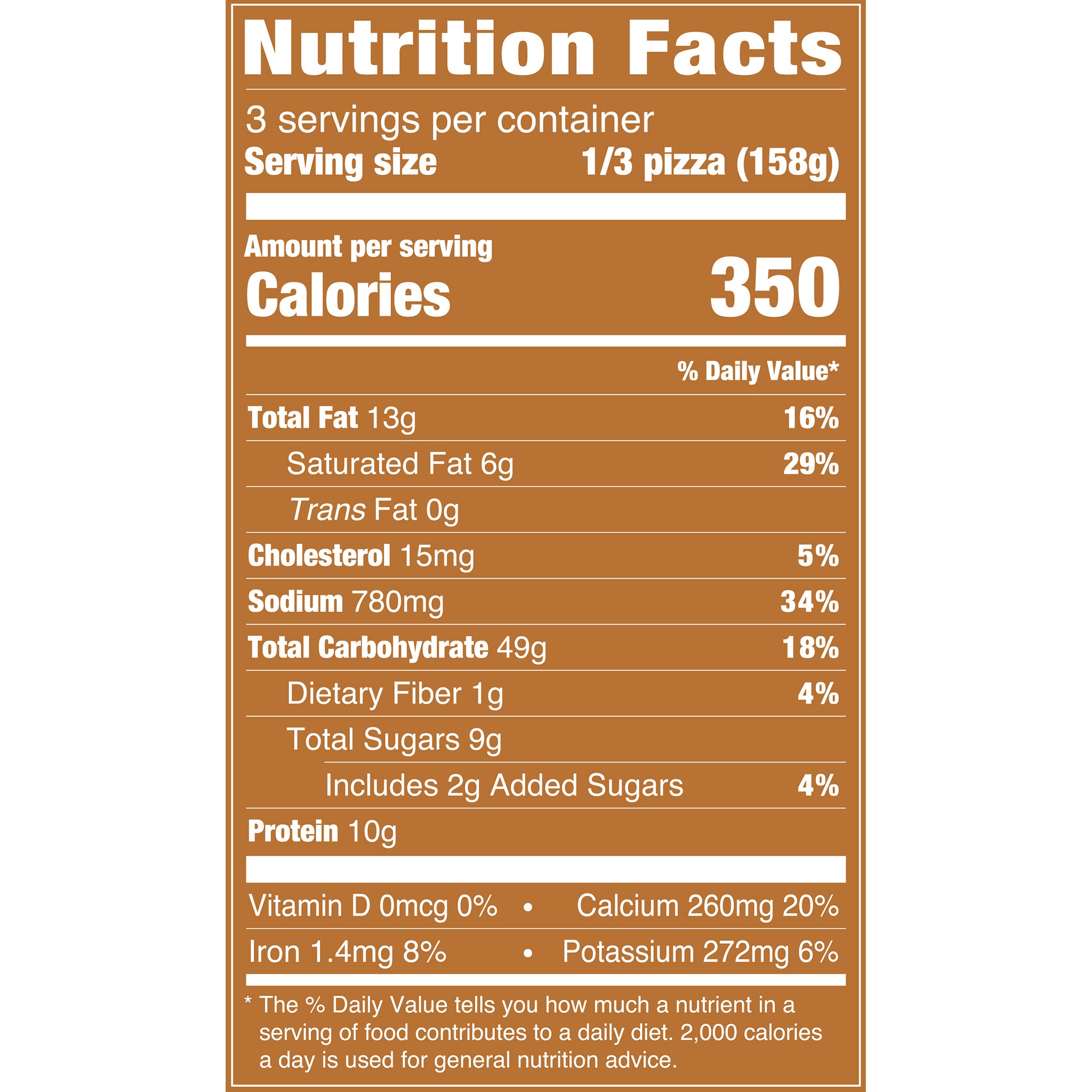 Nutrition Facts % Daily Value: Contribution of a nutrient in a serving of food to a daily diet. General nutrition advice: 2,000 calories per day Serving Size 1/3 Pizza (158g) Servings per Container 6 Calories per Serving 340 Total Fat 13g 16% Saturated Fat 5g 26% Trans Fat 0g Cholesterol 20mg 6% Sodium 790mg 34% Total Carb 47g 17% Dietary Fiber 1g 4% Total Sugars 5g Added Sugars 2g Added Sugars 4% Protein 10g Vitamin D 0 MCG 0% Calcium 250mg 20% Iron 0.8mg 4% Potassium 260mg 6%