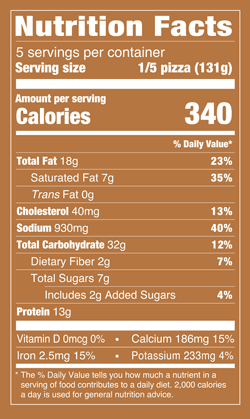 Nutrition Facts % Daily Value: Contribution of a nutrient in a serving of food to a daily diet. General nutrition advice: 2,000 calories per day Serving Size 1/5 Pizza (131g) Servings per Container 5 Calories 340 Total Fat 18g 24% Saturated Fat 7g 34% Trans Fat 0g Cholesterol 40mg 14% Sodium 930mg 41% Total Carb 32g 12% Dietary Fiber 2g 7% Total Sugars 7g Added Sugars 2g 4% Protein 13g Vitamin D 0mcg 0% Calcium 190mg 15% Iron 2.2mg 10% Potassium 230mg 4%