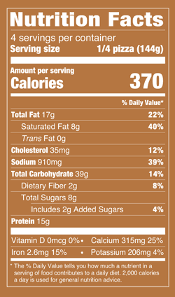 Nutrition Facts % Daily Value: Contribution of a nutrient in a serving of food to a daily diet. General nutrition advice: 2,000 calories per day Serving Size 1/4 PIZZA (144g) Servings per Container 4 Calories 370 Total Fat 17g 22% Saturated Fat 7g 37% Trans Fat 0g Cholesterol 35mg 12% Sodium 910mg 40% Total Carb 39g 14% Dietary Fiber 2g 9% Total Sugars 8g Added Sugars 2g 4% Protein 15g Vitamin D 0mcg 0% Calcium 320mg 25% Iron 2.3mg 15% Potassium 210mg 4%