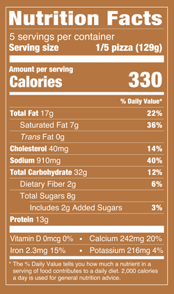 Nutrition Facts % Daily Value: Contribution of a nutrient in a serving of food to a daily diet. General nutrition advice: 2,000 calories per day Serving Size 1/5 Pizza (129g) Servings per Container 5 Calories 330 Total Fat 17g 22% Saturated Fat 7g 34% Trans Fat 0g Cholesterol 40mg 14% Sodium 920mg 40% Total Carb 32g 12% Dietary Fiber 2g 7% Total Sugars 8g Added Sugars 2g 3% Protein 13g Vitamin D 0mcg 0% Calcium 250mg 20% Iron 2.1mg 10% Potassium 220mg 4%