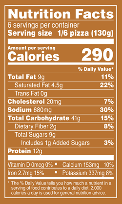 Nutrition Facts % Daily Value: Contribution of a nutrient in a serving of food to a daily diet. General nutrition advice: 2,000 calories per day Serving Size 1/6 Pizza (130g) Servings per Container 6 Calories 290 Total Fat 9g 11% Saturated Fat 4.5g 23% Trans Fat 0g Cholesterol 20mg 7% Sodium 690mg 30% Total Carb 41g 15% Dietary Fiber 2g 7% Total Sugars 9g Added Sugars 1g 3% Protein 12g Vitamin D 0mcg 0% Calcium 160mg 10% Iron 2.4mg 15% Potassium 340mg 8%