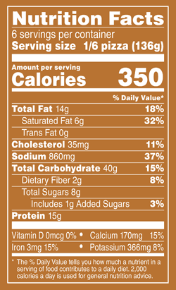 Nutrition Facts % Daily Value: Contribution of a nutrient in a serving of food to a daily diet. General nutrition advice: 2,000 calories per day Serving Size 1/6 Pizza (136g) Servings per Container 6 Calories 350 Total Fat 15g 19% Saturated Fat 7g 33% Trans Fat 0g Cholesterol 35mg 11% Sodium 860mg 38% Total Carb 40g 14% Dietary Fiber 2g 7% Total Sugars 8g Added Sugars 1g 3% Protein 15g Vitamin D 0mcg 0% Calcium 170mg 15% Iron 2.6mg 15% Potassium 360mg 8%