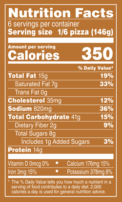 Nutrition Facts % Daily Value: Contribution of a nutrient in a serving of food to a daily diet. General nutrition advice: 2,000 calories per day Serving Size 1/6 Pizza (146g) Servings per Container 6 Calories 350 Total Fat 15g 19% Saturated Fat 7g 34% Trans Fat 0g Cholesterol 35mg 12% Sodium 830mg 36% Total Carb 40g 15% Dietary Fiber 2g 8% Total Sugars 8g Added Sugars 1g 3% Protein 14g Vitamin D 0mcg 0% Calcium 180mg 15% Iron 2.7mg 15% Potassium 380mg 8%