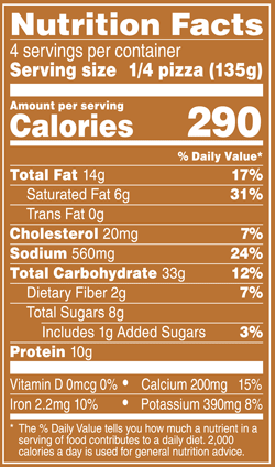 Nutrition Facts % Daily Value: Contribution of a nutrient in a serving of food to a daily diet. General nutrition advice: 2,000 calories per day Serving Size 1/4 Pizza (135g) Servings per Container 4 Calories 290 Total Fat 14g 17% Saturated Fat 6g 31% Trans Fat 0g Cholesterol 20mg 7% Sodium 560mg 24% Total Carb 33g 12% Dietary Fiber 2g 7% Total Sugars 8g Added Sugars 1g 3% Protein 10g Vitamin D 0mcg 0% Calcium 200mg 15% Iron 2.2mg 10% Potassium 390mg 8%