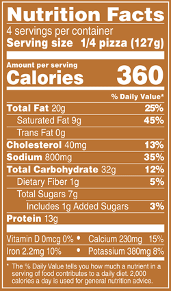 Nutrition Facts % Daily Value: Contribution of a nutrient in a serving of food to a daily diet. General nutrition advice: 2,000 calories per day Serving Size 1/4 Pizza (127g) Servings per Container 4 Calories 360 Total Fat 20g 25% Saturated Fat 9g 45% Trans Fat 0g Cholesterol 40mg 13% Sodium 800mg 35% Total Carb 31g 11% Dietary Fiber 1g 5% Total Sugars 7g Added Sugars 1g 3% Protein 13g Vitamin D 0mcg 0% Calcium 230mg 15% Iron 2.2mg 10% Potassium 380mg 8%